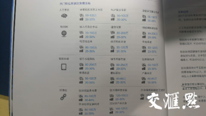 猎头百万年薪背后 哪些行业最舍得为“人”一掷千金？